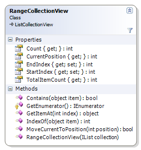 Class Diagram